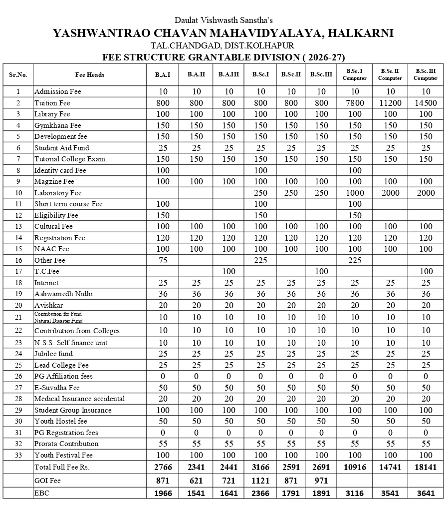 Fee Structure 2026-27_Grantable